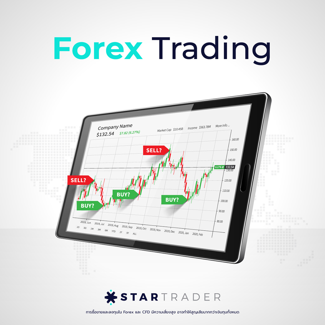 FOREX คืออะไร ฟอเร็กซ์ เป็นตลาดระดับโลกที่มีการซื้อขายสกุลเงิน