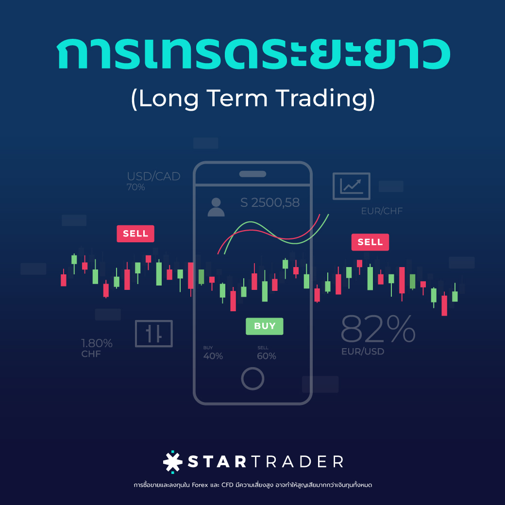 การเทรดระยะยาว (Long Term Trading) หนึ่งในกลยุทธ์ที่ Forex Trader