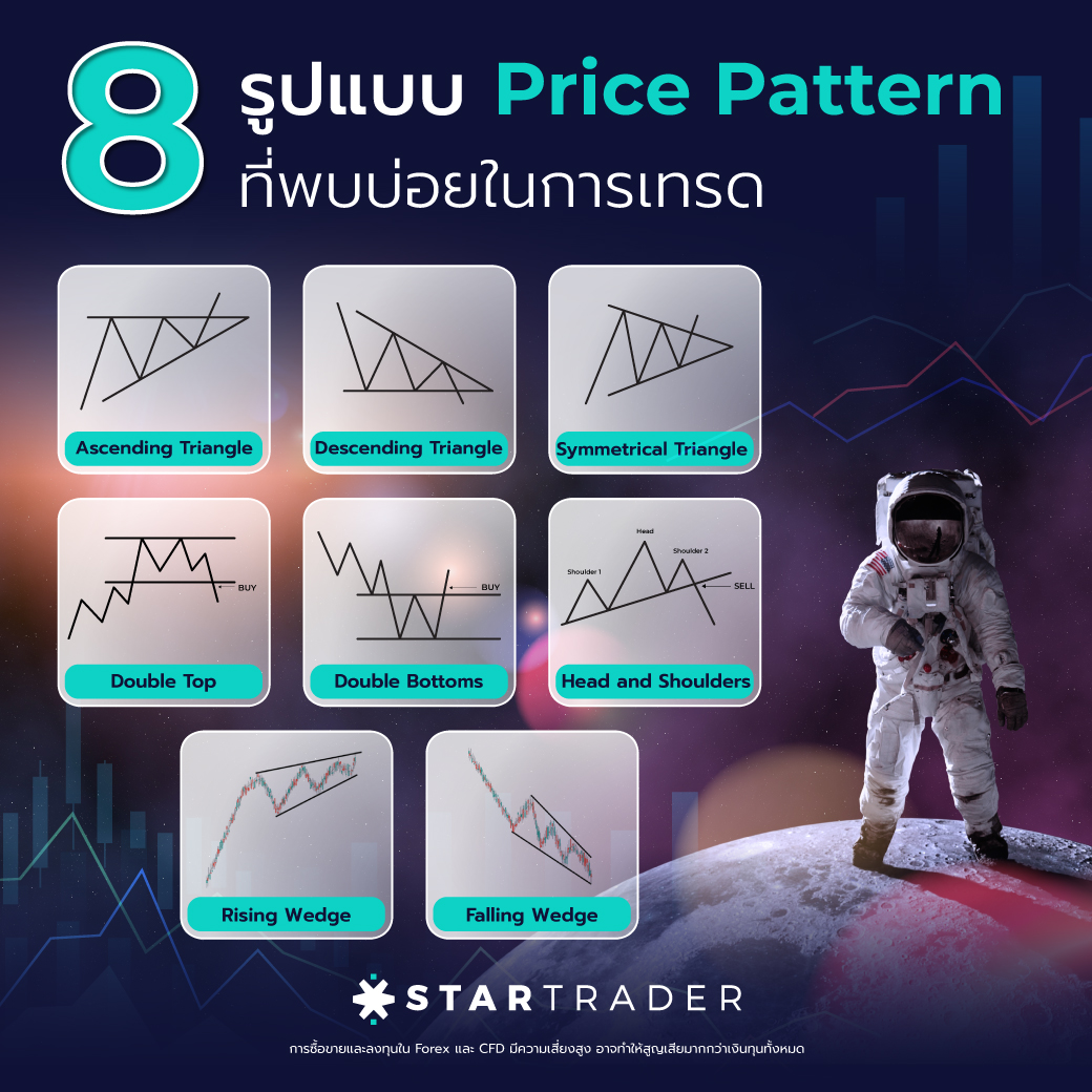 Price Pattern 8 รูปแบบ ที่พบบ่อยในการเทรด