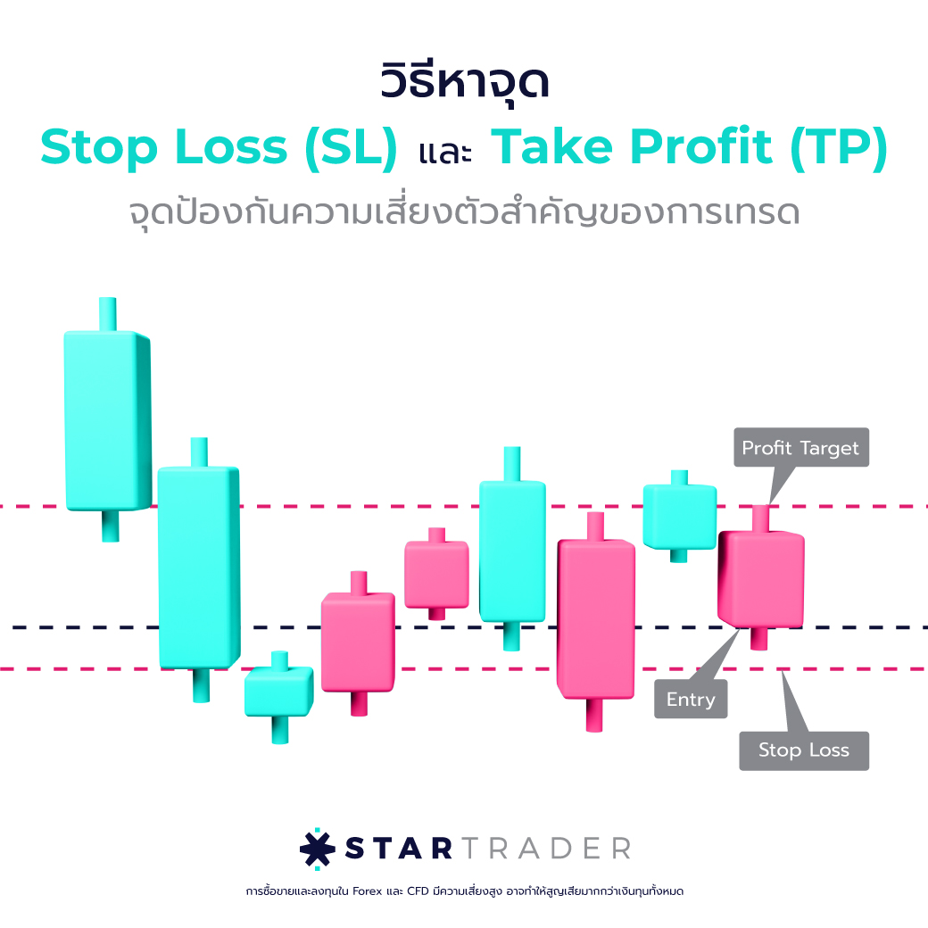 จุด Stop Loss (SL) และ Take Profit (TP) ป้องกันความเสี่ยงจากการเทรด