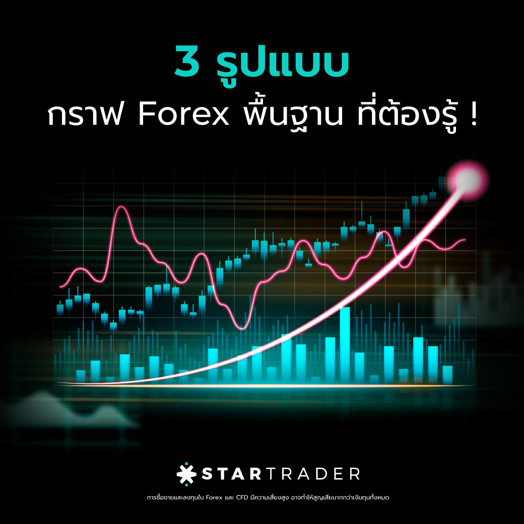 3 รูปแบบกราฟ Forex พื้นฐาน ที่ต้องรู้ !
